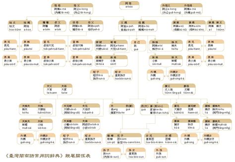 家庭叫法|中国传统家庭关系称谓图谱